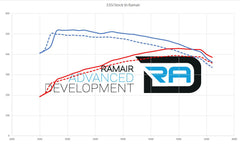 Performance Foam Induction Kit for BMW N54 335i 135i