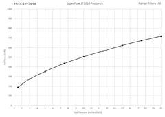 Proram 76mm (3inch) ID Neck Large Cone Air Filter with Velocity Stack and Coupling