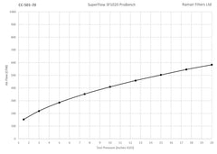 CC-501-70 70mm ID Neck Polymer Base Neck Cone Air Filter