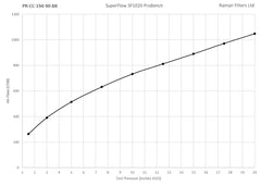 Ramair Pleated 90mm (3.5inch) ID Neck Medium Cone Air Filter with Velocity Stack and Coupling