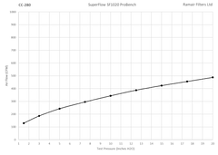 CC-280 Offset 70mm ID Neck Polymer Base Neck Cone Air Filter