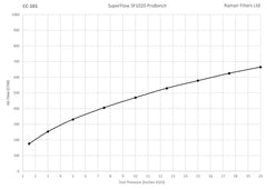 CC-101 90mm ID Neck Polymer Base Neck Cone Air Filter