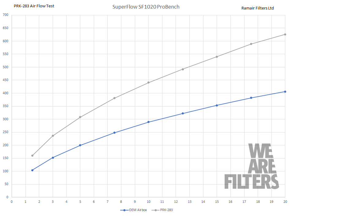 Performance Pleated Induction Kit for MK4 Volkswagen Caddy 2.0TDI 2015+
