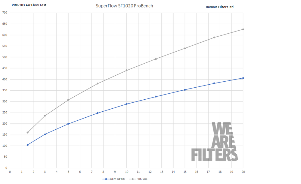 Performance Pleated Induction Kit for MK4 Volkswagen Caddy 2.0TDI 2015+