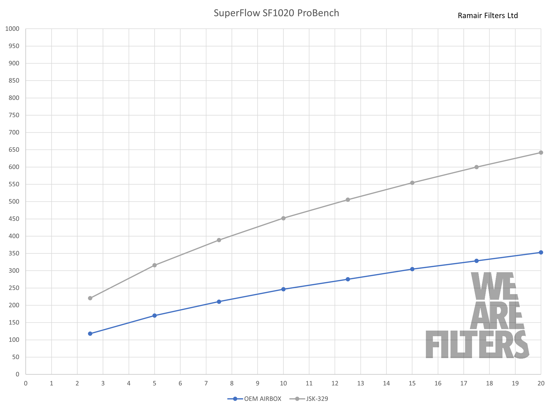 Performance Foam Induction Kit for MK3 VW Caddy 1.6/1.9/2.0 TDI