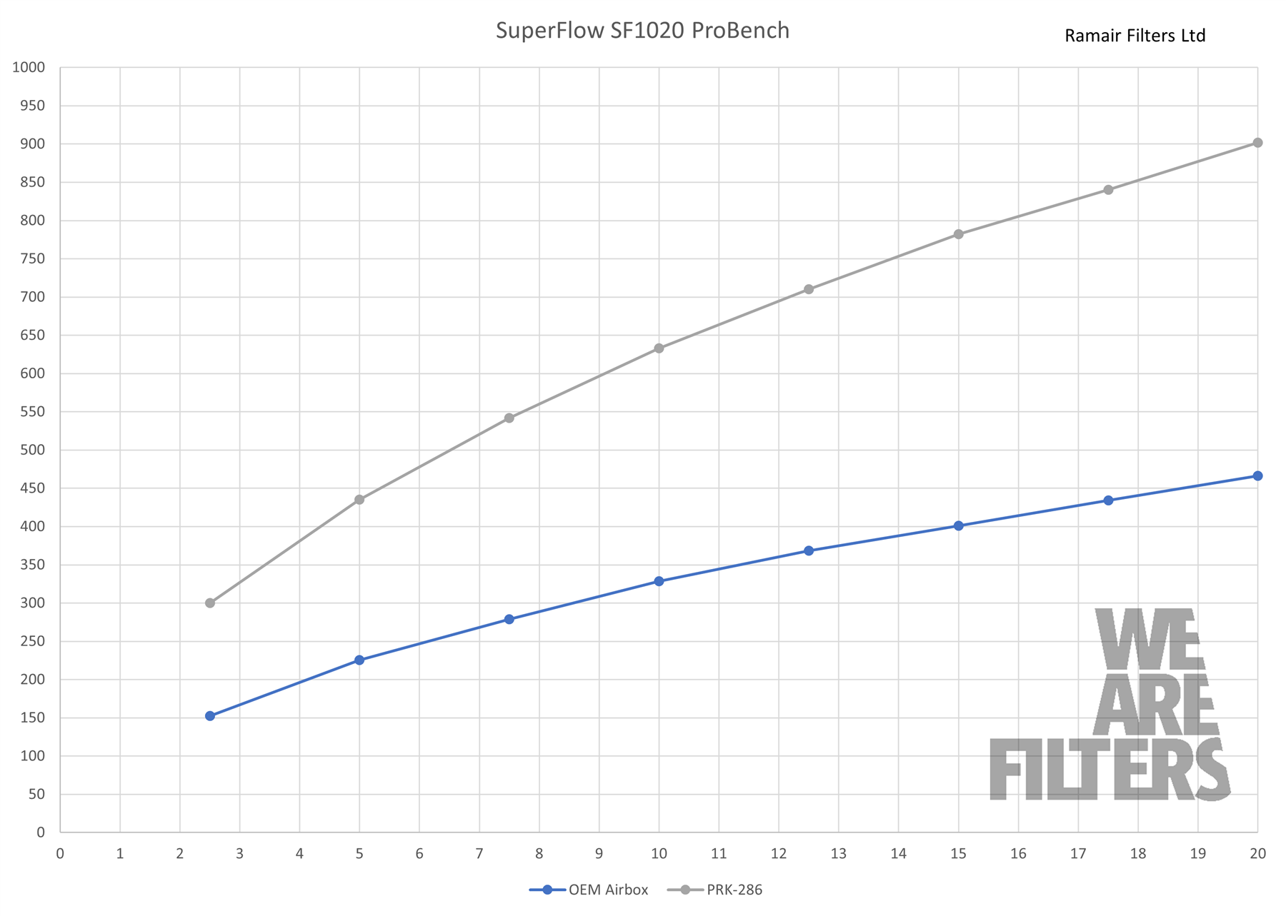 Performance Pleated Induction Kit for VW MK5 R32 + Audi 8P RS3