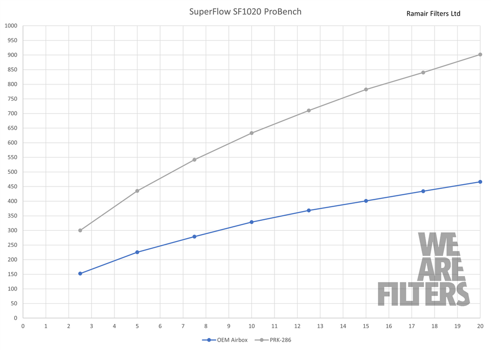 Performance Pleated Induction Kit for VW MK5 R32 + Audi 8P RS3