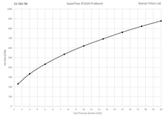 CC-501-90 90mm ID Neck Polymer Base Neck Cone Air Filter