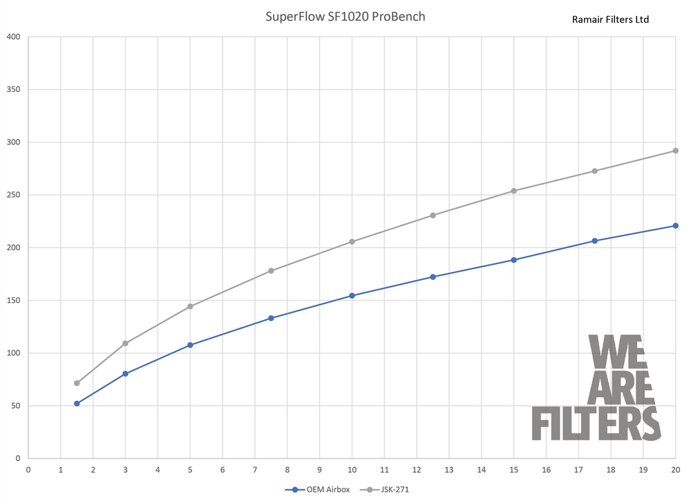 Performance Foam Induction Kit for Vauxhall Corsa VXR