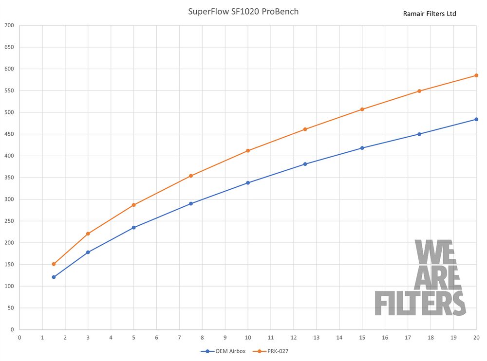 Performance Pleated Induction Kit for Toyota Supra A90 & BMW Z4 3.0T B58