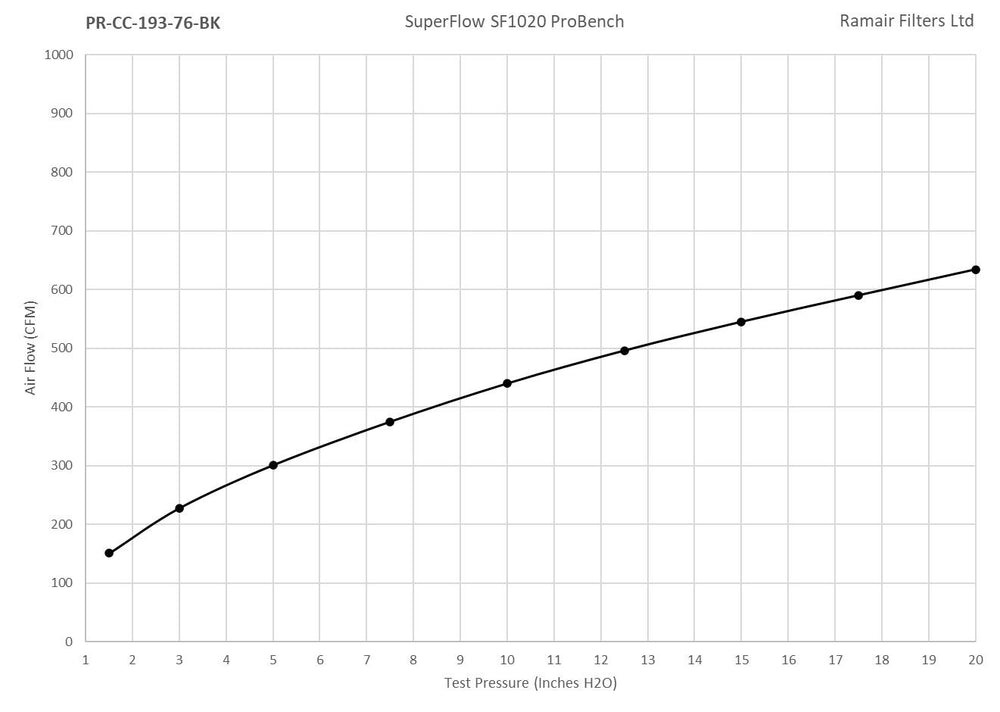 Ramair Pleated Universal Small Cone Air Filter Intake Velocity Stack 76mm (3inch) OD