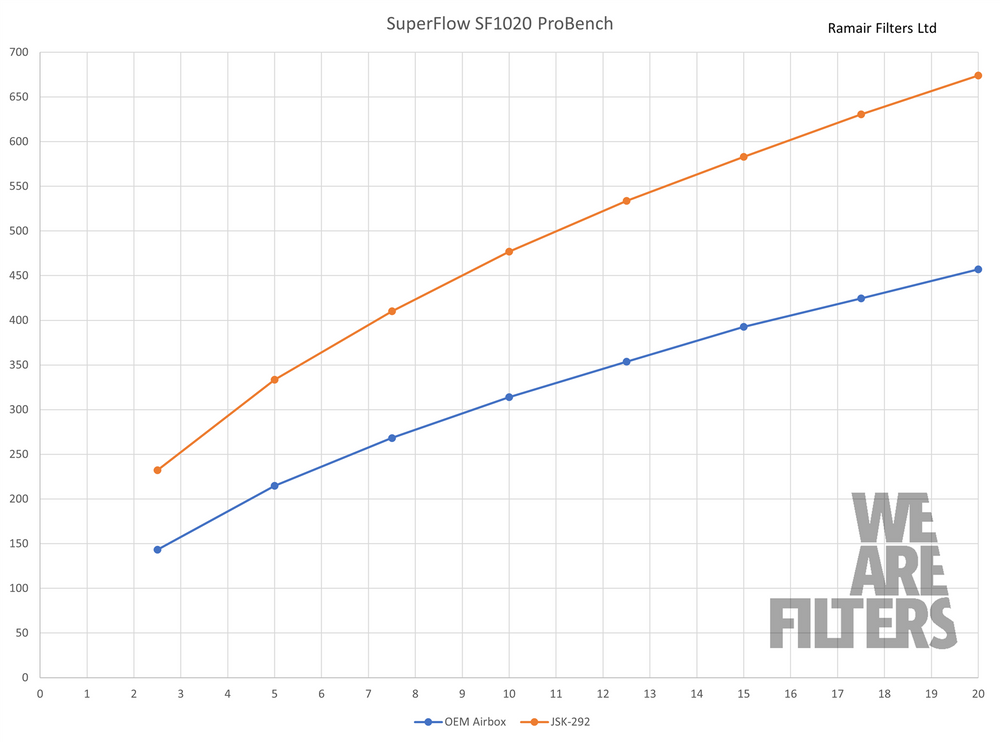 Performance Foam Induction Kit for VW MK8 Golf GTD