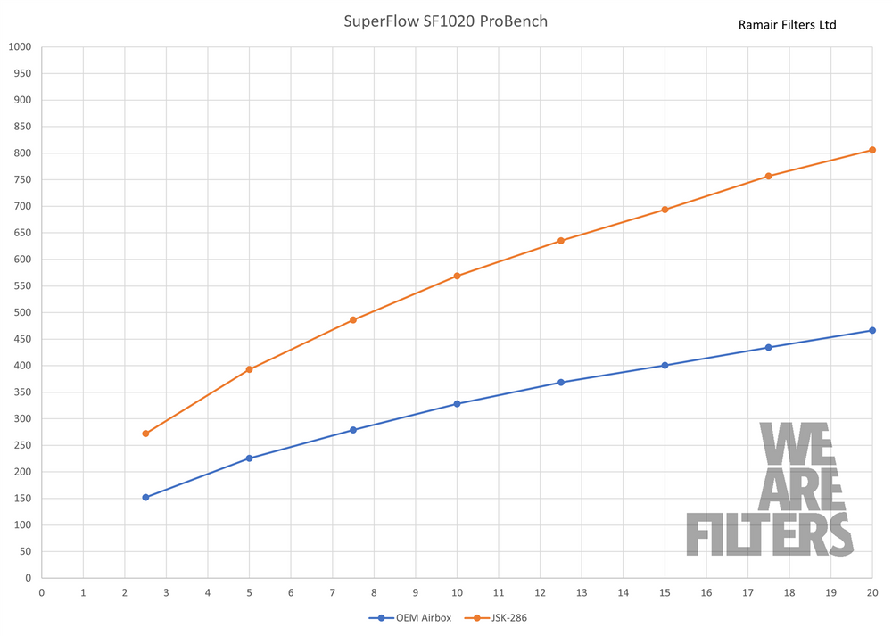 Performance Foam Induction Kit for VW MK5 R32 + Audi 8P RS3