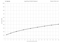 CC-500-60 60mm ID Neck Polymer Base Neck Cone Air Filter