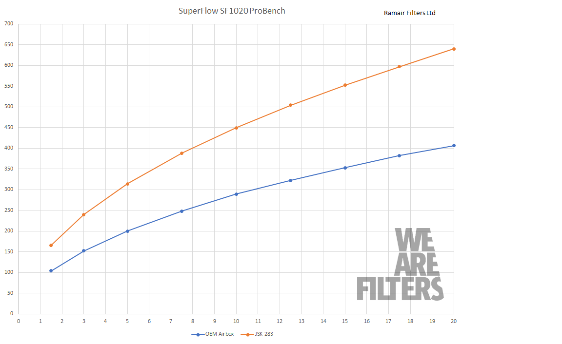 Performance Foam Induction Kit for MK4 Volkswagen Caddy 2.0TDI 2015+