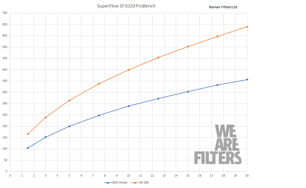 Performance Foam Induction Kit for MK4 Volkswagen Caddy 2.0TDI 2015+