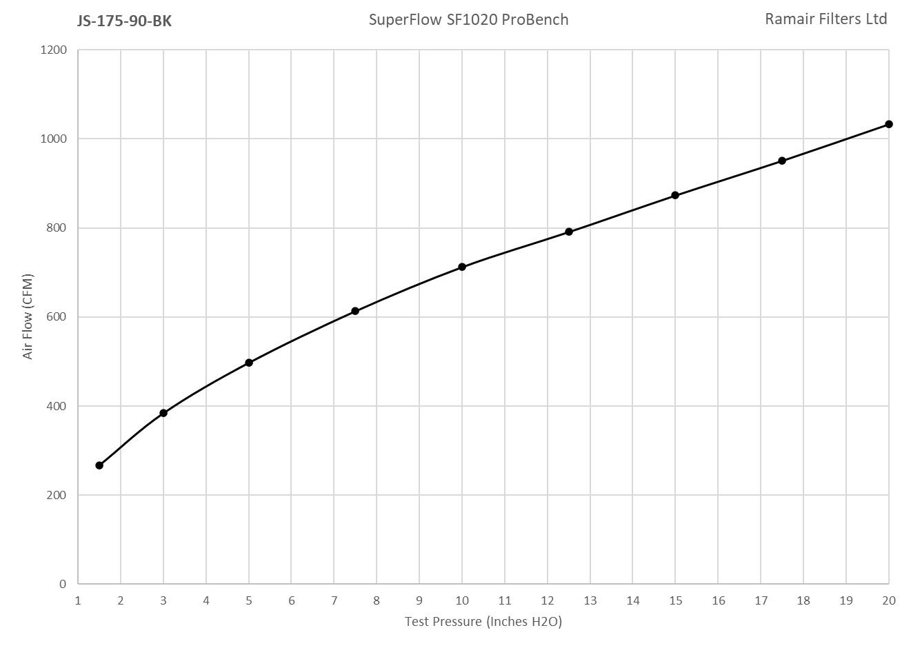 Ramair Medium Foam Filter Aluminium Base 90mm (3.5inch) OD Silver