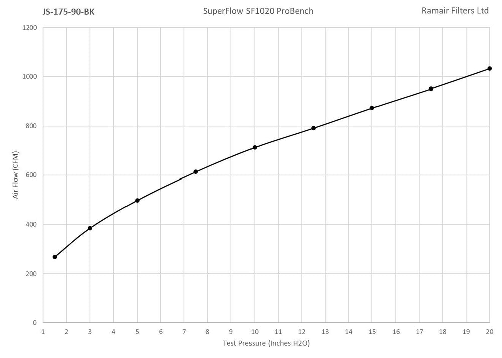 Ramair Medium Foam Filter Aluminium Base 90mm (3.5inch) OD Silver