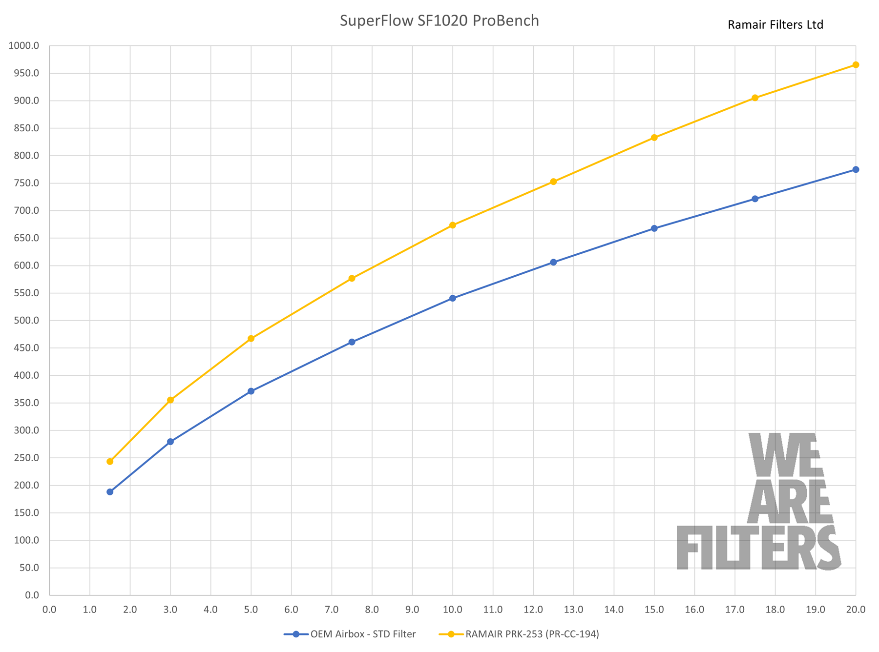 Performance Pleated Induction Kit for BMW 128ti/135i & Mini GP F56
