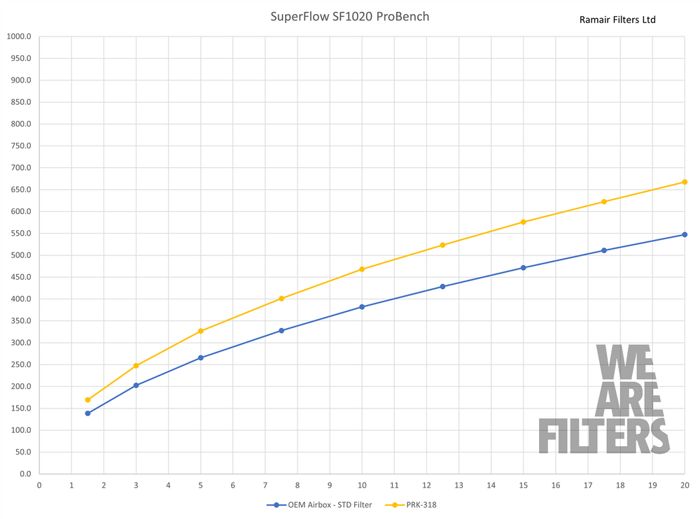 Performance Pleated Induction Kit With Carbon Lid to fit BMW 1/2/3/4 Series 2.0T B48