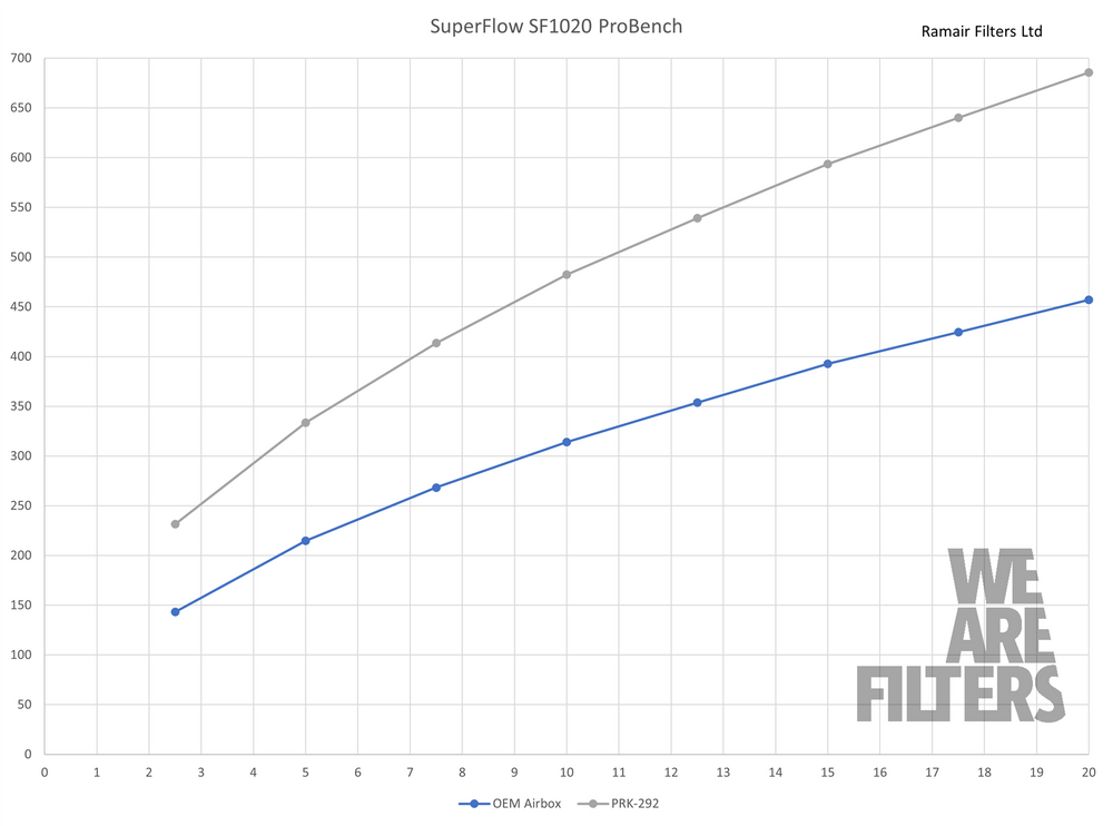 Performance Pleated Induction Kit for VW MK8 Golf GTD