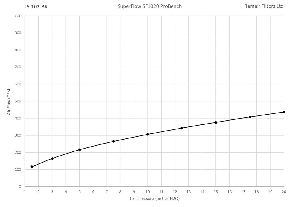 Ramair Foam Jet Stream Cone Air Filter 60mm (2.3inch) OD