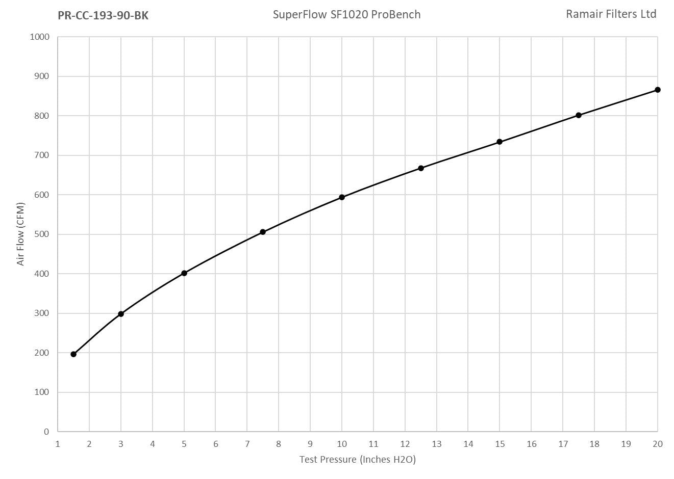 Ramair Pleated Universal Small Cone Air Filter Intake Velocity Stack 90mm (3.5inch)OD
