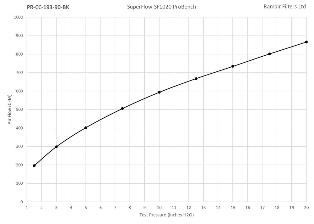 Ramair Pleated Universal Small Cone Air Filter Intake Velocity Stack 90mm (3.5inch)OD