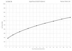 CC-501-76 76mm ID Neck Polymer Base Neck Cone Air Filter