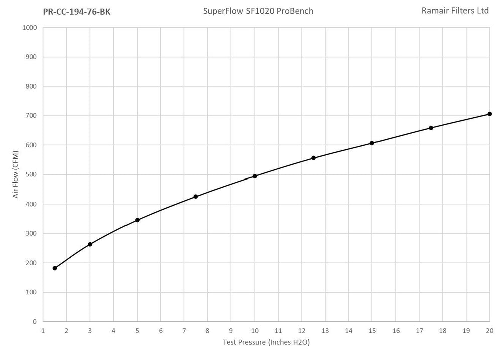 Ramair Pleated 76mm (3inch) ID Neck Medium Cone Air Filter with Velocity Stack and Coupling