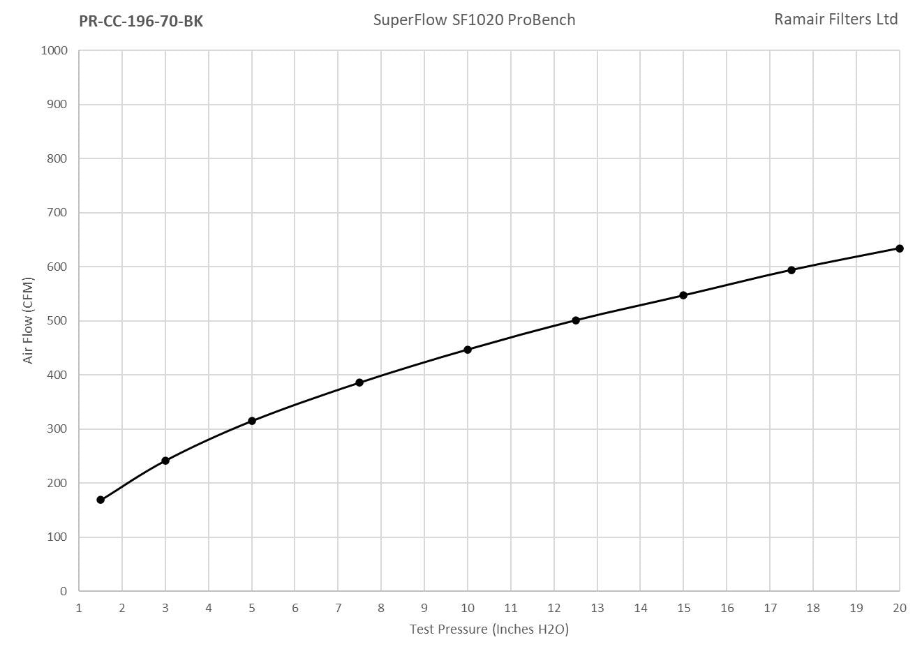 Ramair Pleated Universal XL Cone Air Filter Intake with Velocity Stack 70mm (2.75inch) OD