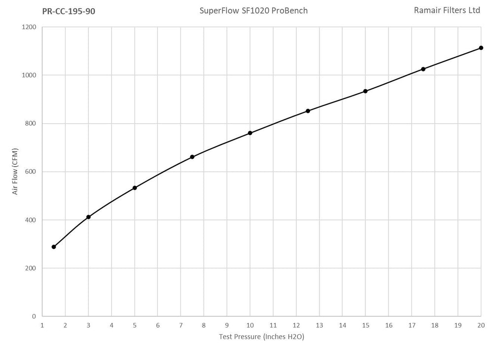 PRORAM 90mm OD Neck Large Cone Air Filter with Velocity Stack