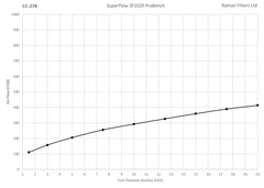 Ramair Foam Offset 100mm (3.9inch) ID Neck Polymer Base Neck Cone Air Filter