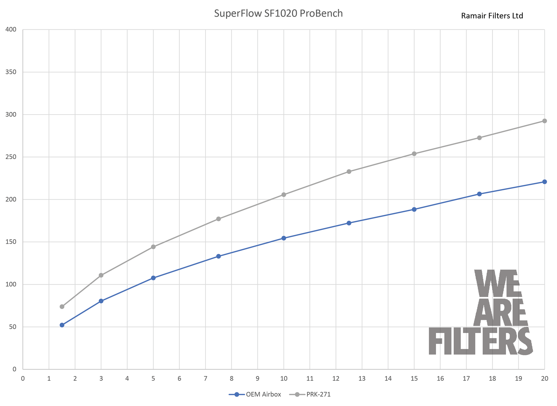 Performance Pleated Induction Kit for Vauxhall Corsa VXR