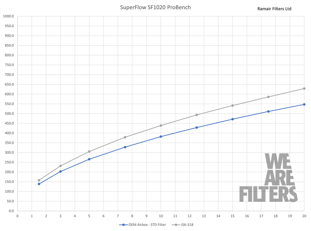 Performance Foam Induction Kit With Carbon Lid to fit BMW 1/2/3/4 Series 2.0T B48