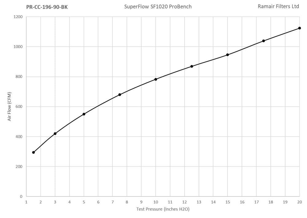 Ramair Pleated Universal XL Cone Air Filter Intake with Velocity Stack 90mm (3.5inch) OD