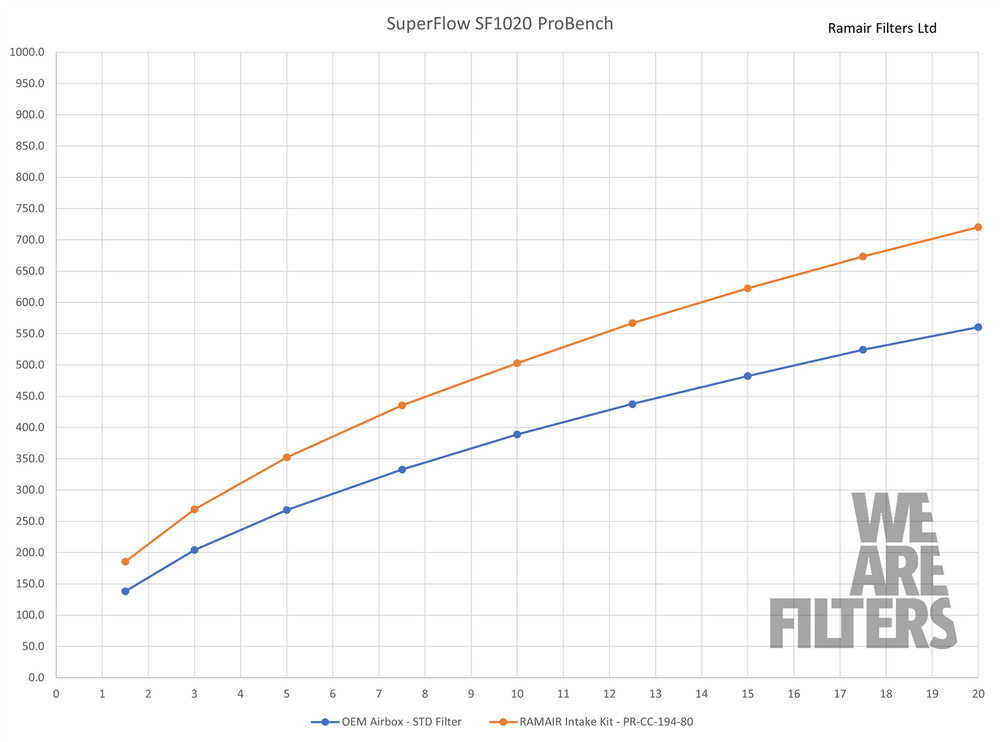 Performance Pleated Induction Kit for Honda Civic Type R 22+