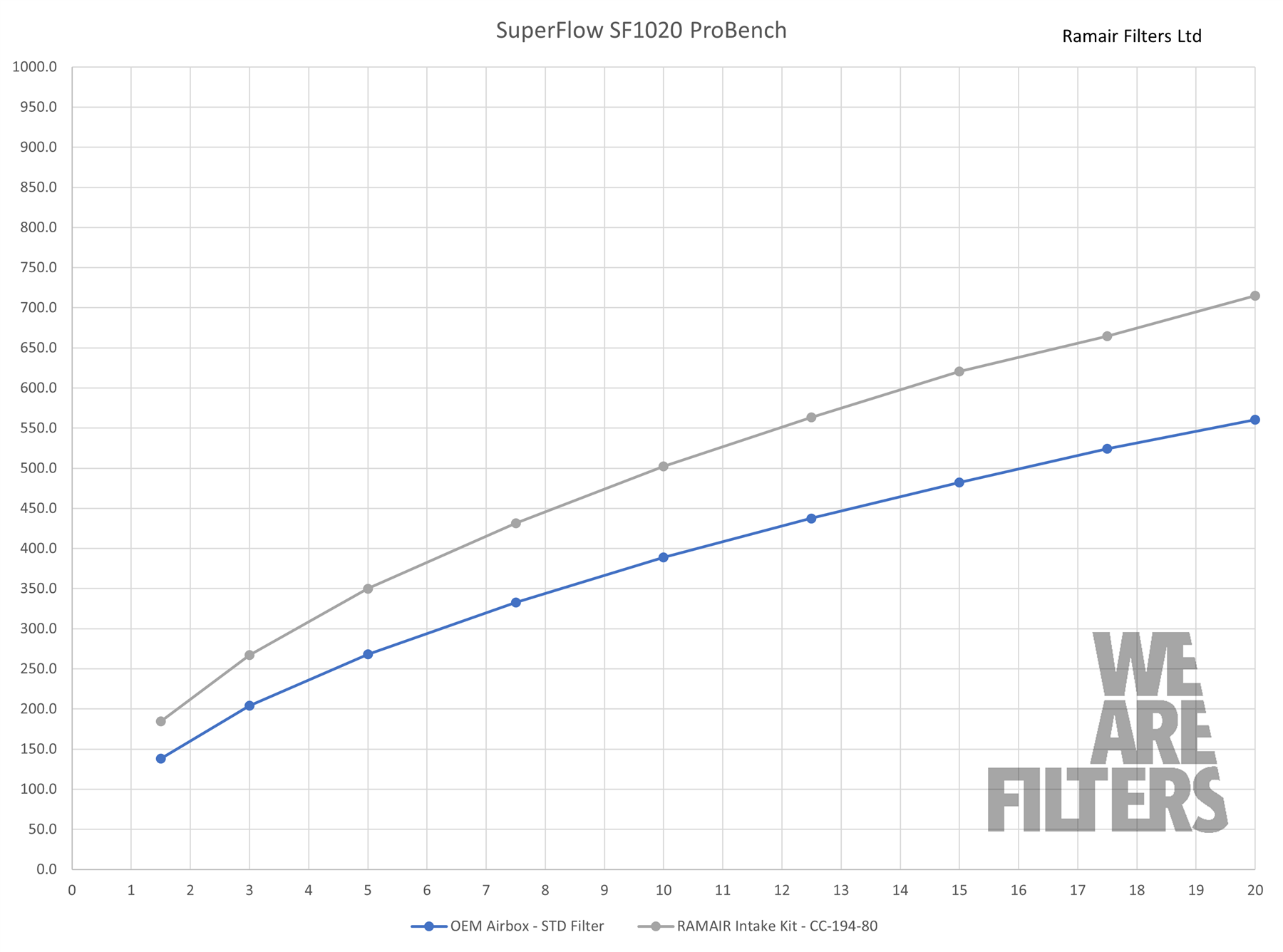 Performance Foam Induction Kit for Honda Civic Type R 22+