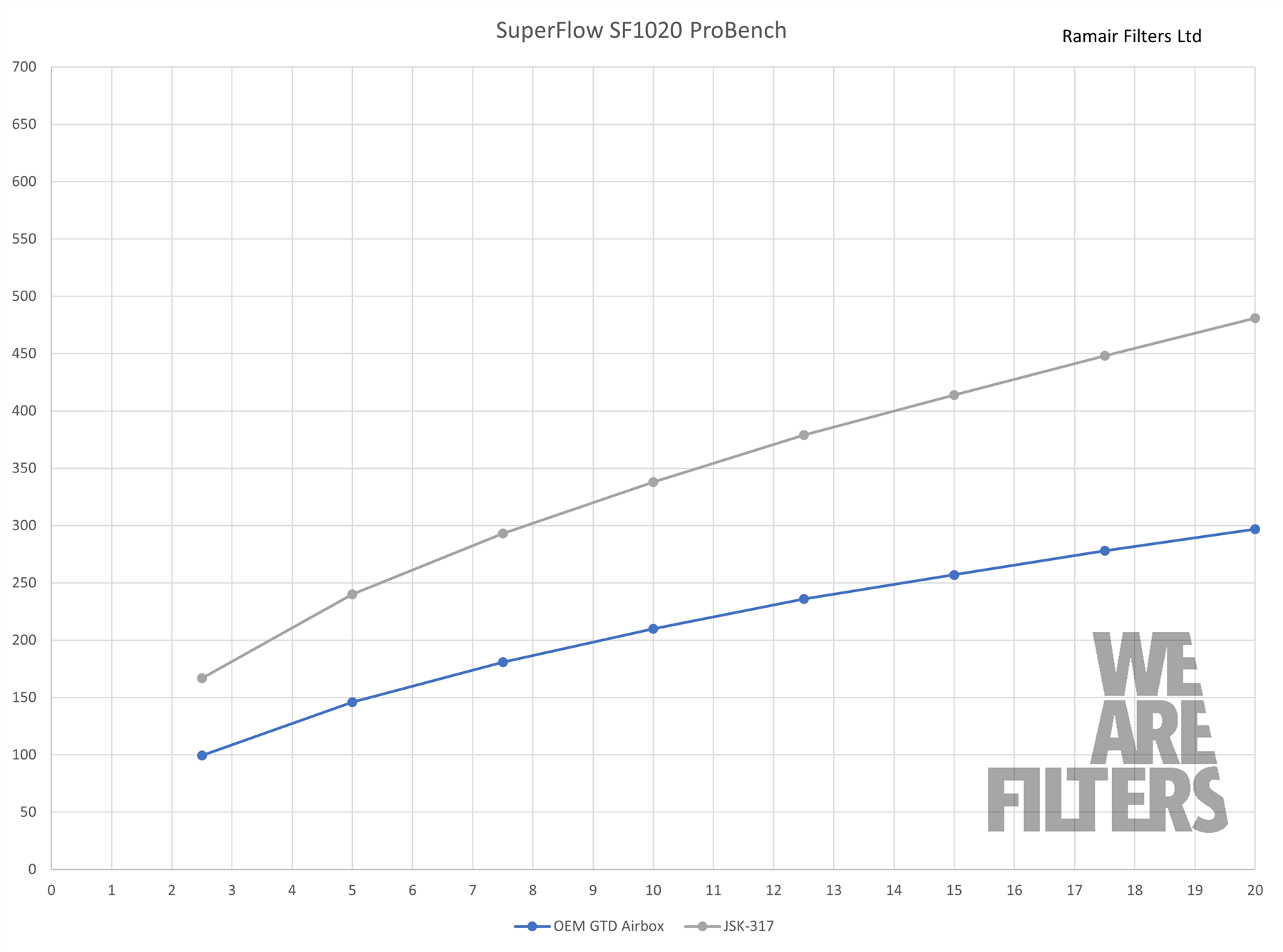 Performance Foam Enclosed Induction Kit for MK7 Golf GTD