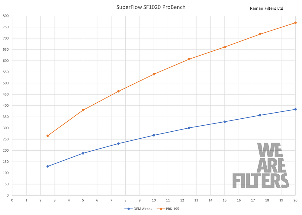 Performance Pleated Induction Kit With Carbon Lid to fit Toyota Yaris GR