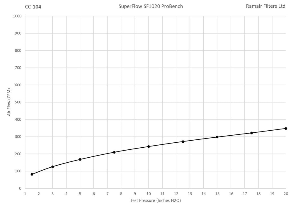 Ramair Foam Performance Universal Cone Intake Rubber Neck Air Filter 60mm (2.3inch) ID