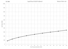 Ramair Foam Performance Universal Cone Intake Rubber Neck Air Filter 60mm (2.3inch) ID