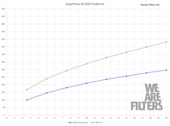 Performance Pleated Enclosed Induction Kit for MK7 Golf GTD