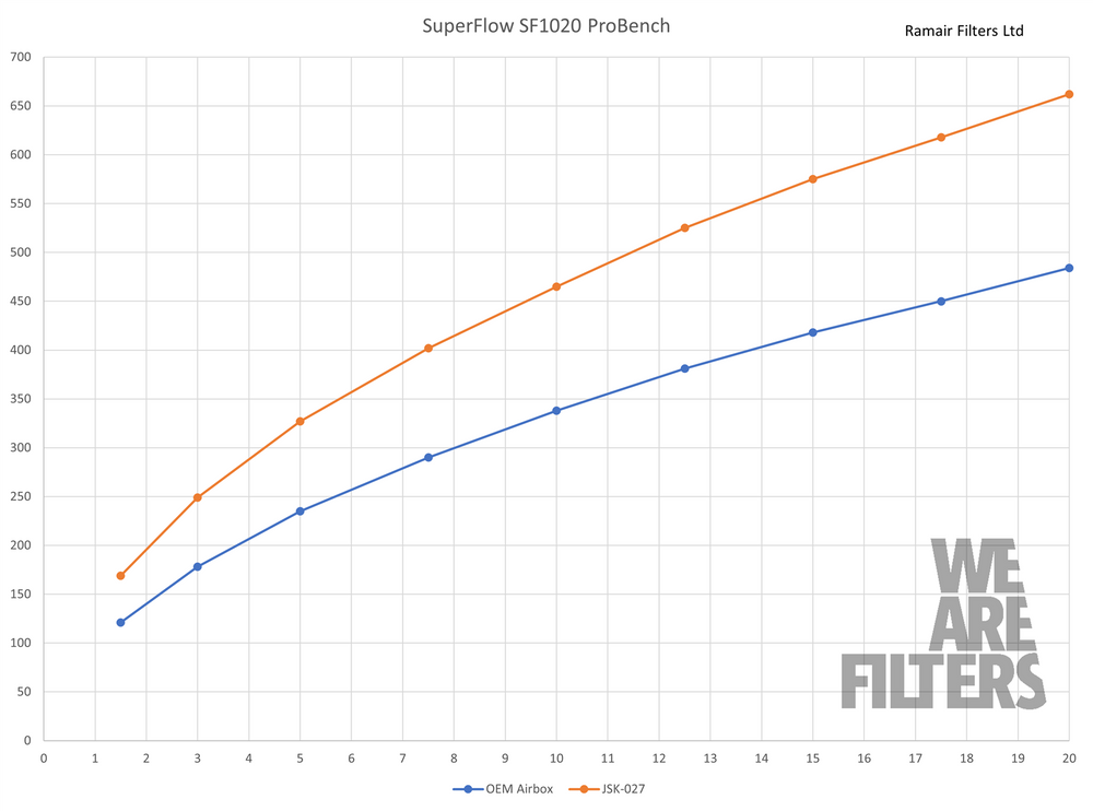 Performance Foam Induction Kit for Toyota Supra A90 & BMW Z4 3.0T B58