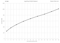 CC-502 90mm ID Neck Polymer Base Neck Cone Air Filter Universal