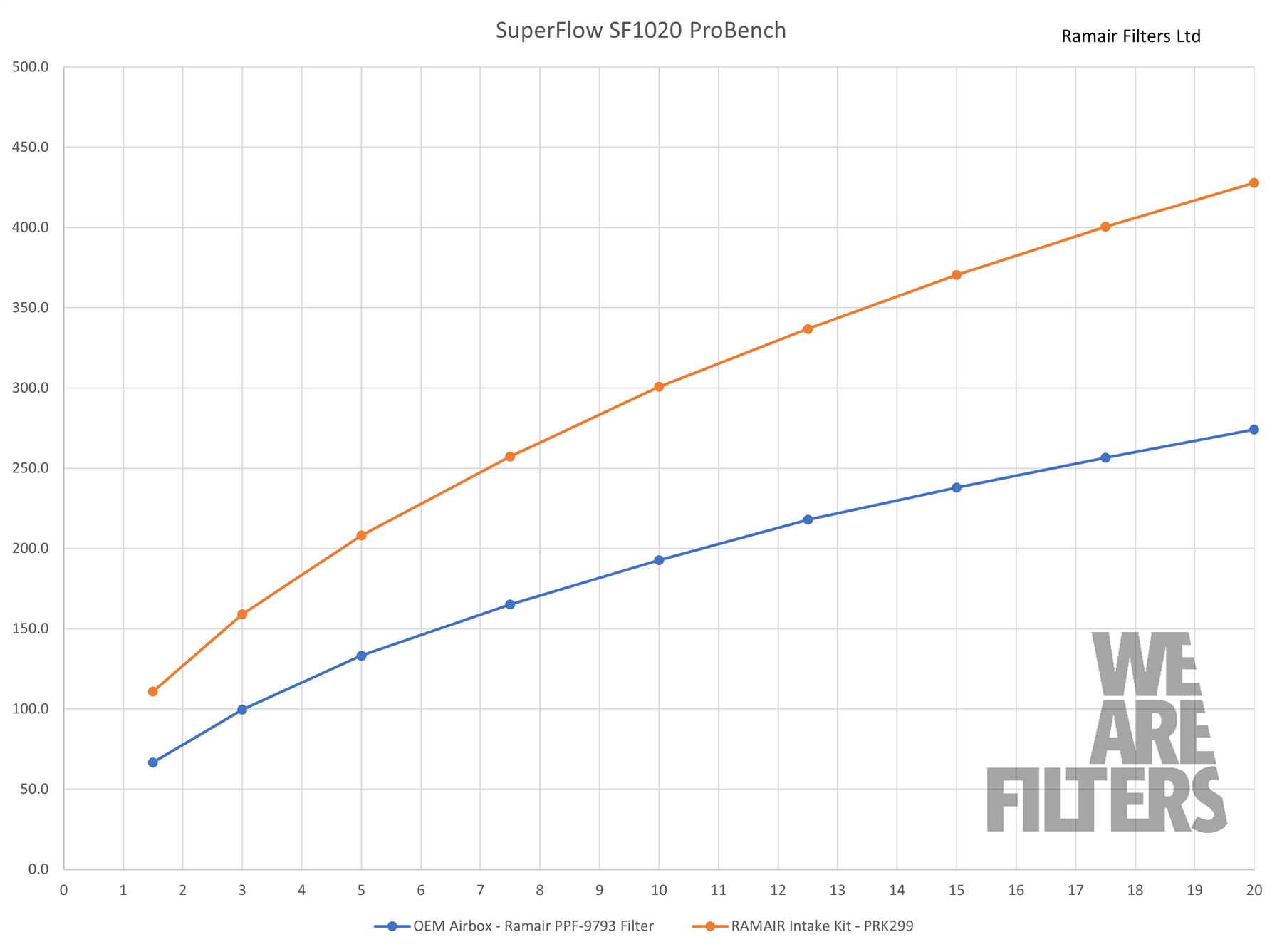 Performance Pleated Induction Kit for VAG 1.4 TSI EA211 2015+