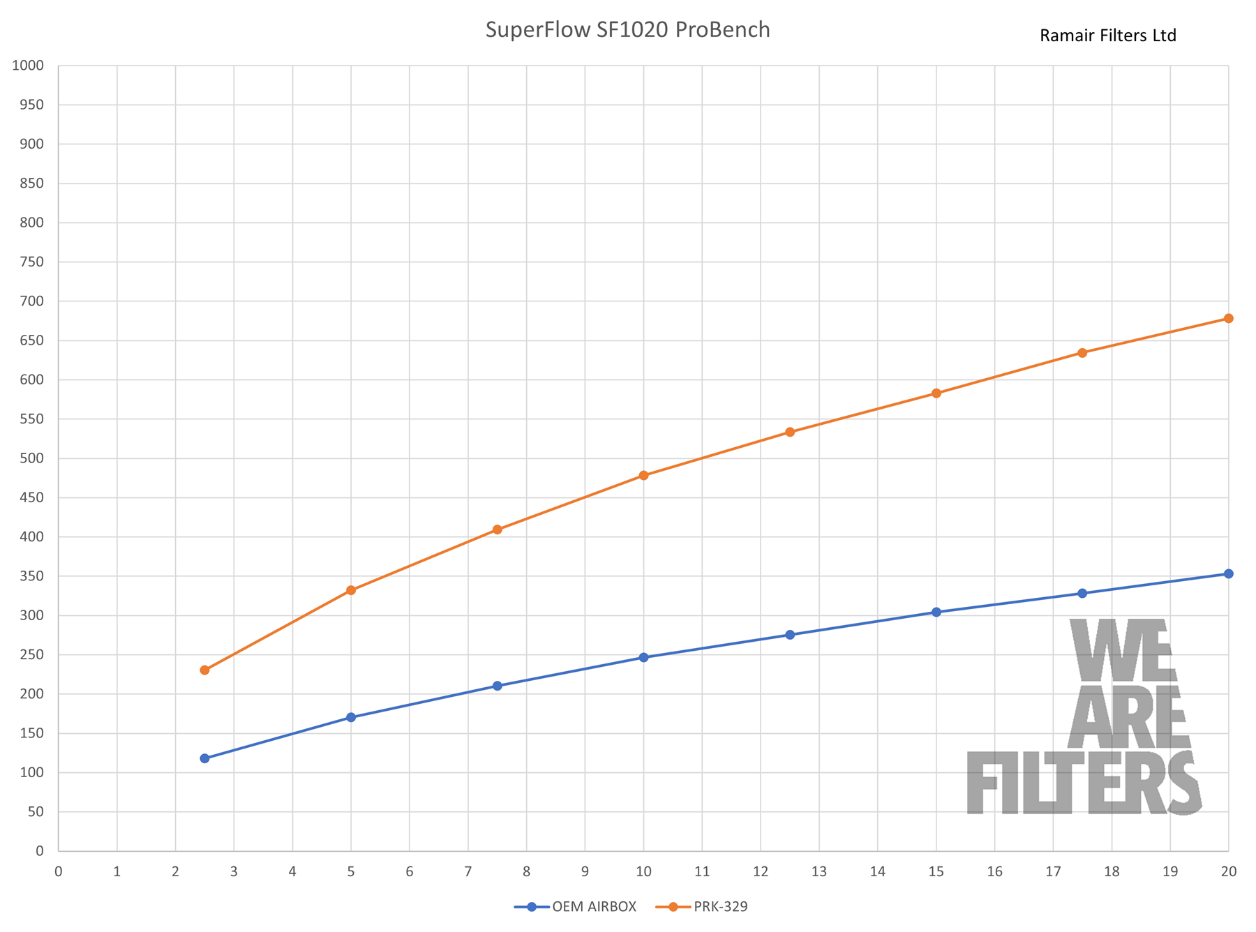 Performance Pleated Induction Kit for MK3 VW Caddy 1.6/1.9/2.0 TDI