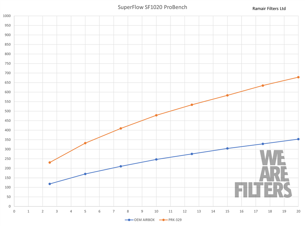Performance Pleated Induction Kit for MK3 VW Caddy 1.6/1.9/2.0 TDI