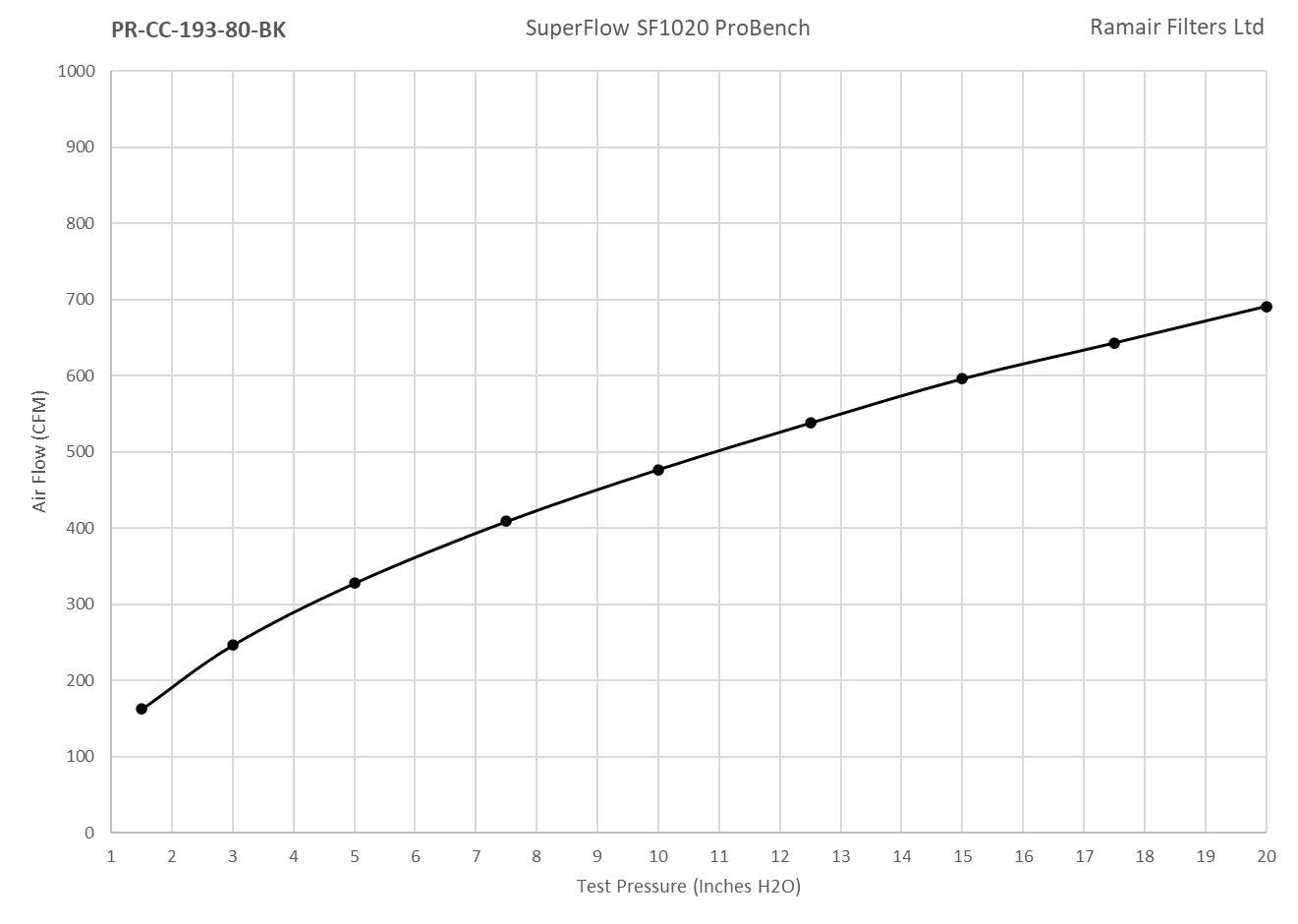 Ramair Pleated Universal Medium Cone Air Filter Intake Velocity Stack 76mm (3inch) OD