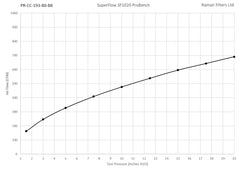 Ramair Pleated Universal Medium Cone Air Filter Intake Velocity Stack 76mm (3inch) OD